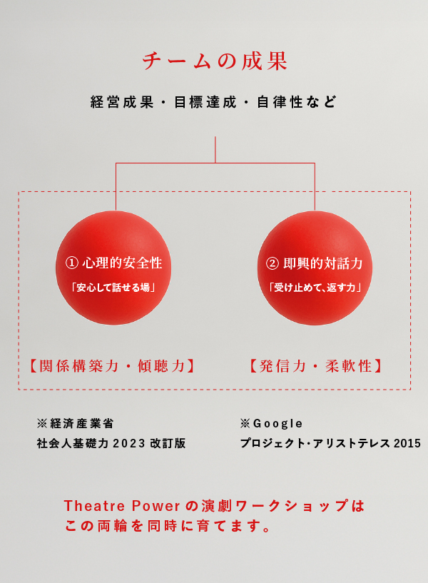 講師の紹介