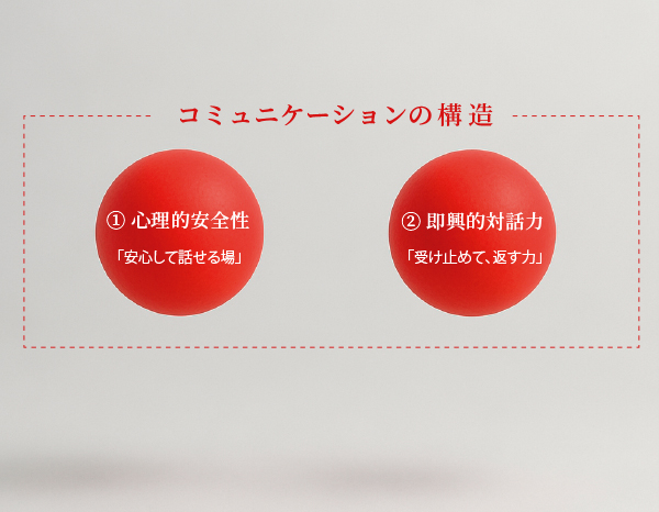 参加者同士が演技を通して関係を築く場面